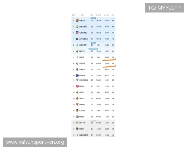 高能预警⚠️西甲赛场爆出惊天冷门意外结局震惊所有球迷