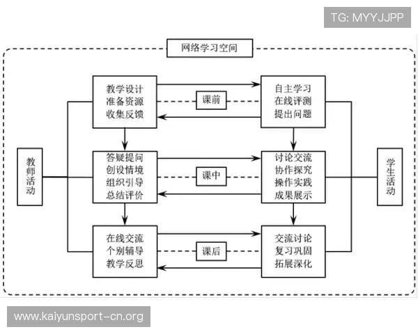 PE体育赋能校园健康发展探索体育教学创新实践与学生综合素养提升路径研究